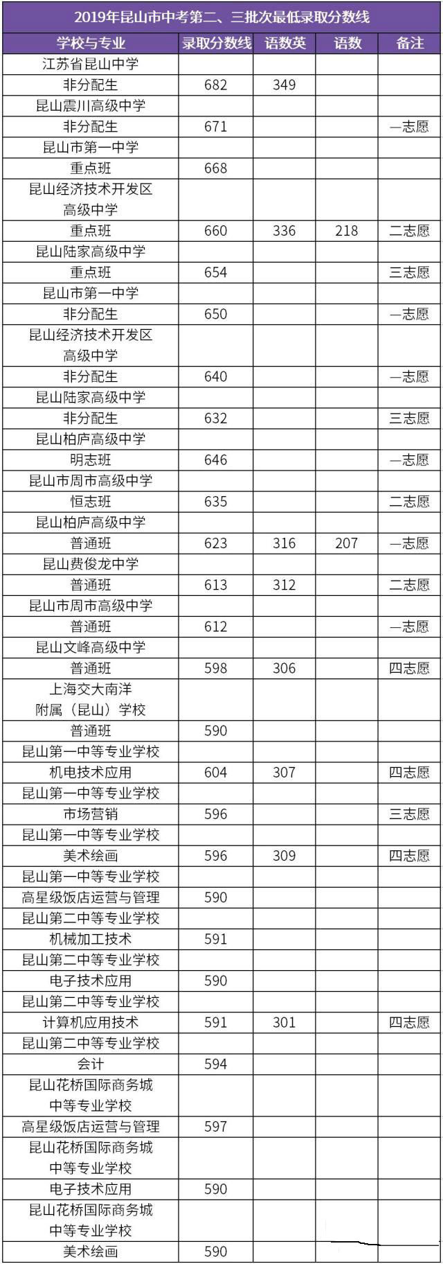 中職高職學(xué)校