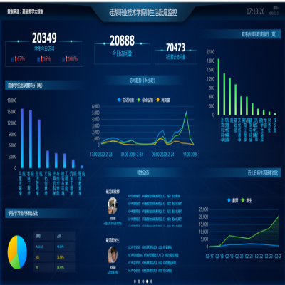硅湖學(xué)院在線開(kāi)學(xué)了